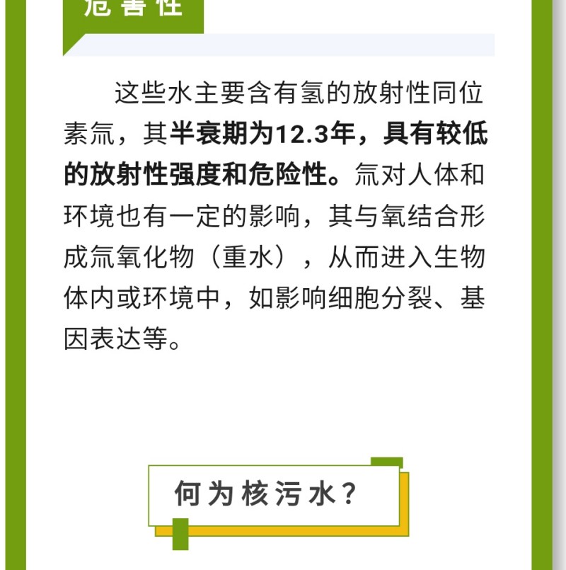 氚對人體和環境也有一定的影響，其與氧結合形成氚氧化物（重水），從而進入生物體內或環境中，如影響細胞分裂、基因表達等。何為核污水？核污水是指被核燃料污染的水，如核泄漏事故中產生的高放射性廢水，或者與核燃料直接接觸的冷卻水等