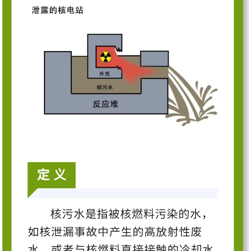 這些水通常含有大量的放射性元素，具有很高的放射性強度和危險性，如鈾、钚、銫、鍶、碘、鈷等，其中一些具有較長的半衰期，如鈾238的半衰期為45億年，钚239的半衰期為2.4萬年。