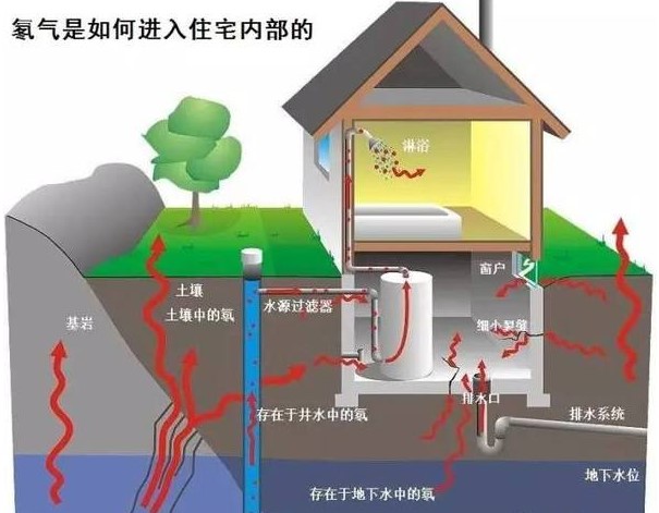 關(guān)于測(cè)氡儀的五大問(wèn)題？