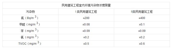 測氡儀：新家入住除了甲醛檢測外，小心氡氣超標(biāo)